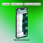 Señales Forex Premium + Análisis Diario - Acceso 30 Días